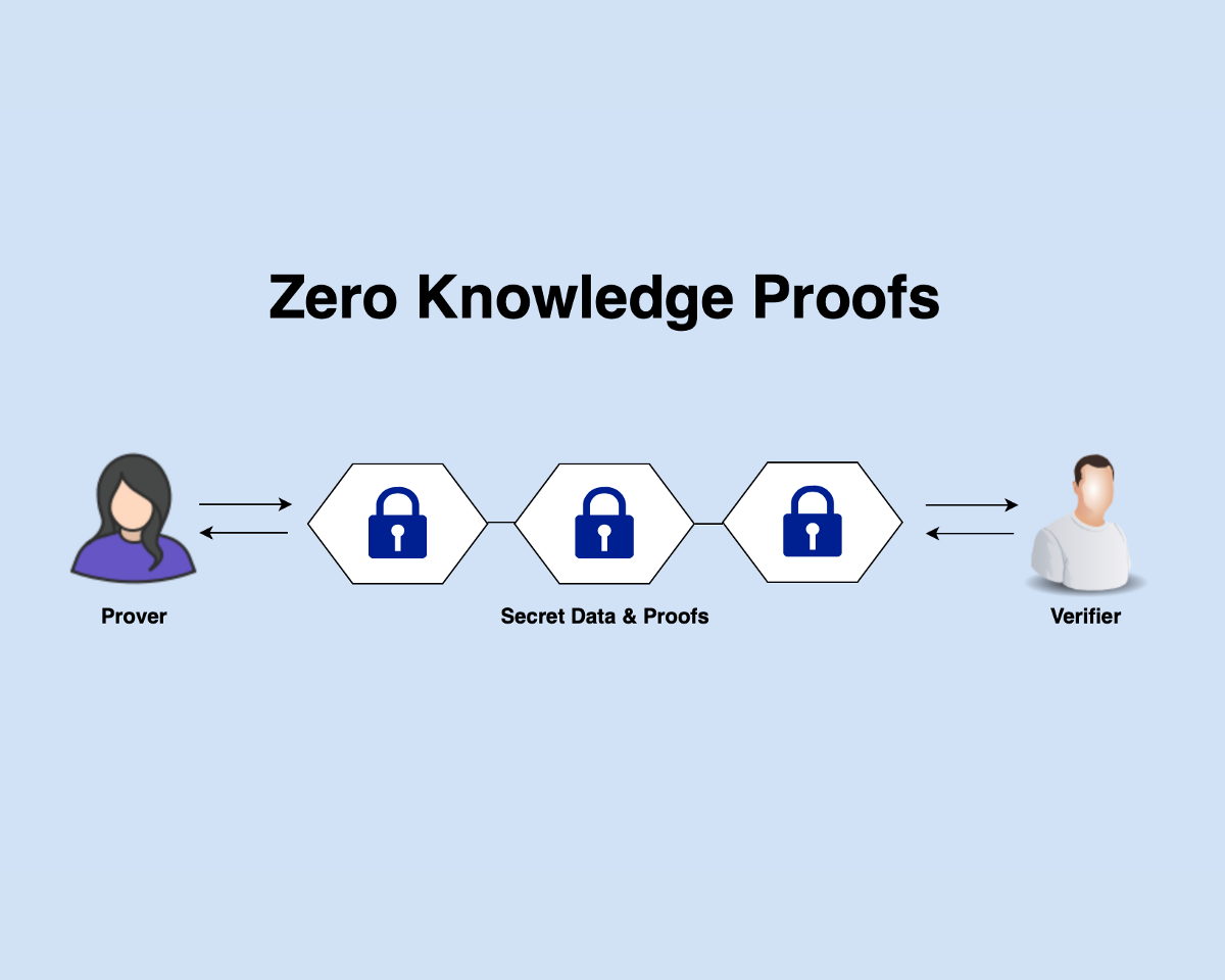 Prove It Without Revealing It: Exploring the Power of Zero-Knowledge Proofs in Data Science (Ep. 218)