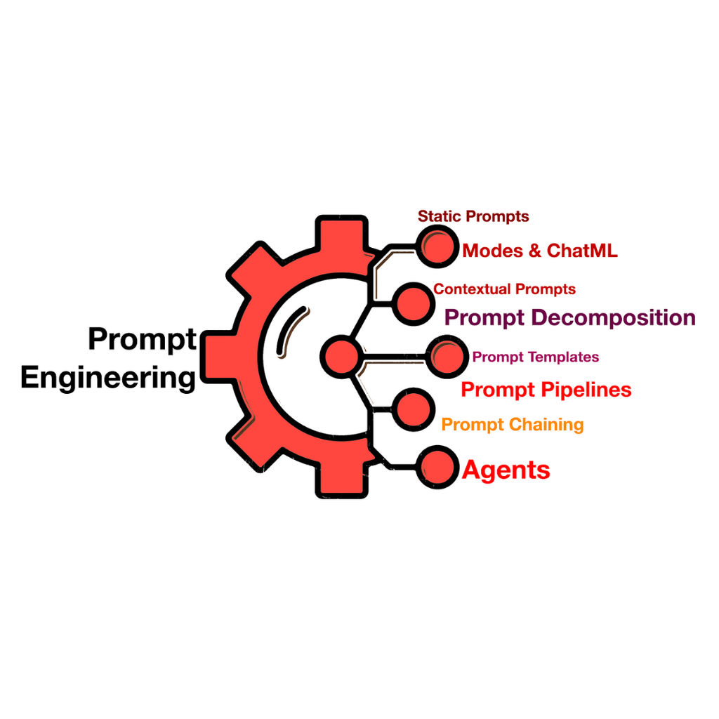 Unlocking Language Models: The Power of Prompt Engineering (Ep. 238)